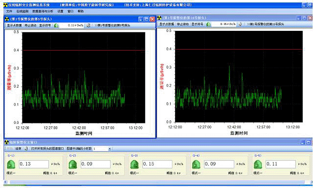 RenRiArea区域辐射监测系统